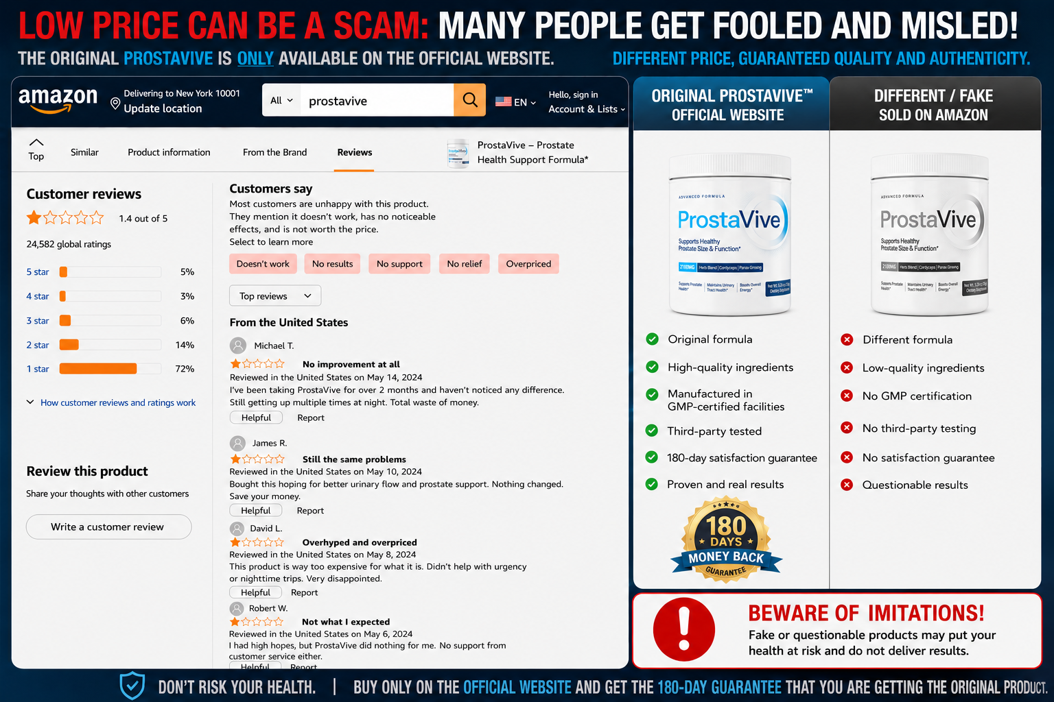 ProstaVive complaints and negative reviews